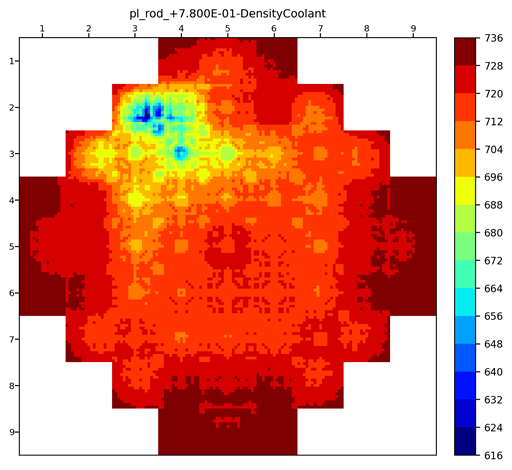 The coolant density on its peak time
