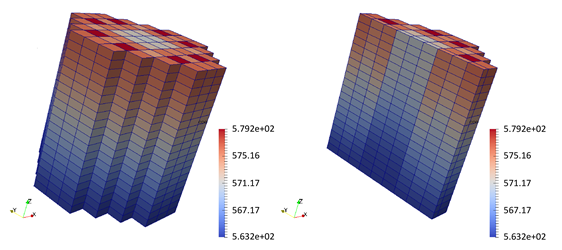 The coolant temperature at the beginning of the SLB transient